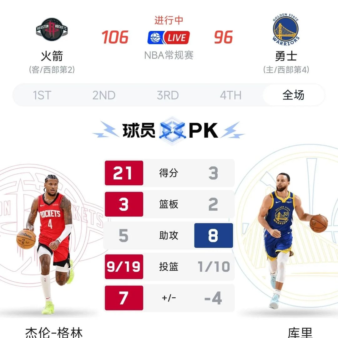 掘金再胜湖人，稳居西部第二