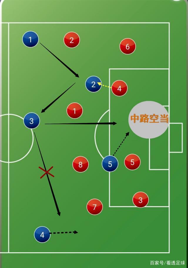 传球精准度提升，攻防转换更流畅