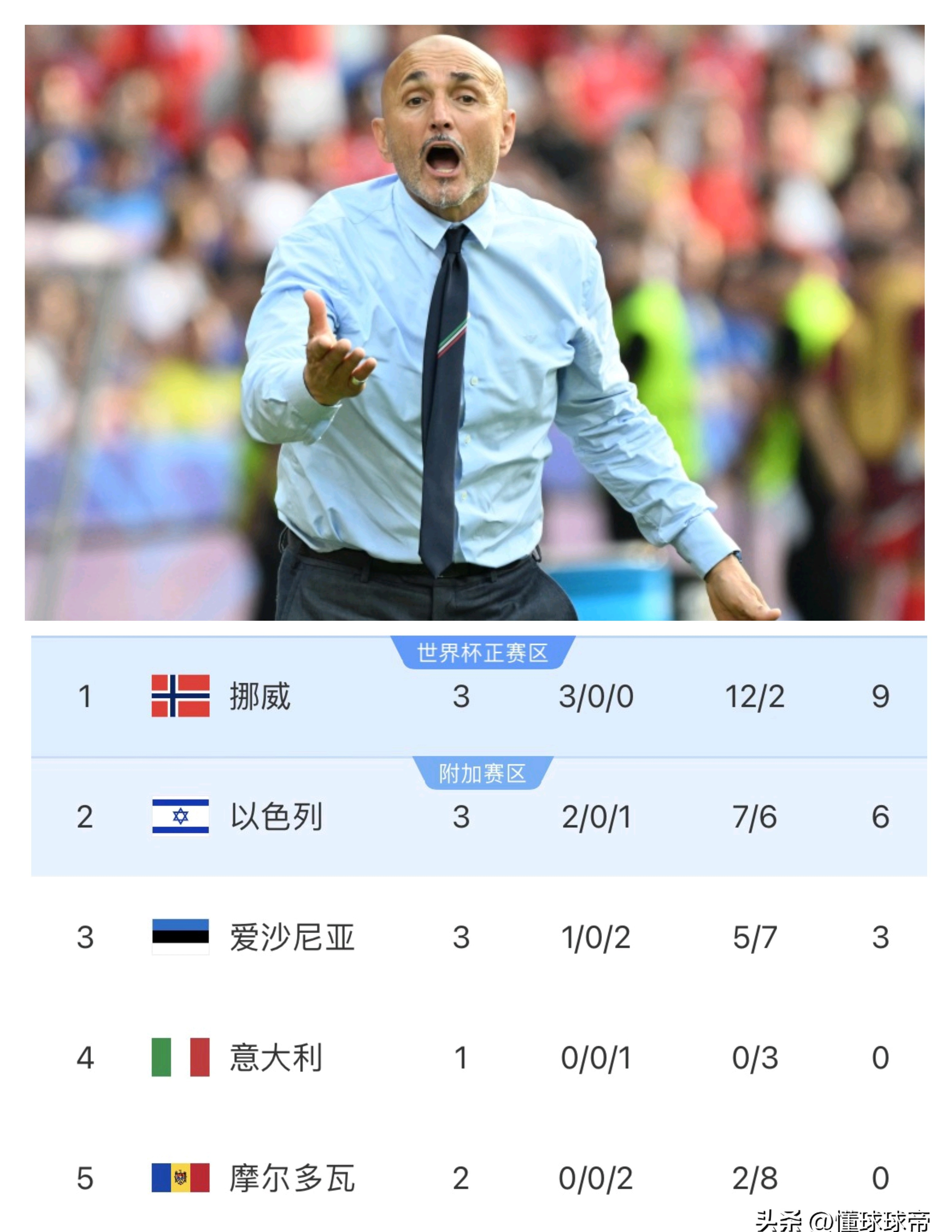 关于角逐预告：意大利队将与瑞士队进行热身赛训练的信息