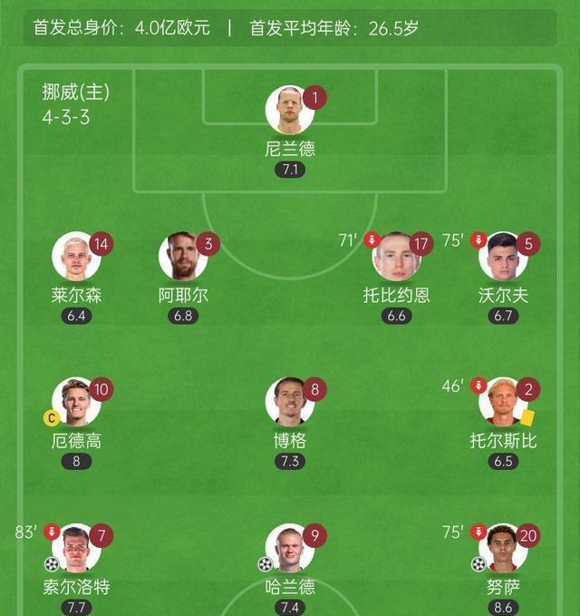 意大利对阵挪威，争夺国家足球名次的简单介绍