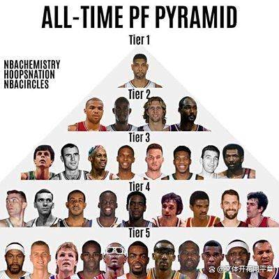 加拿大球员入选NBA全明星阵容