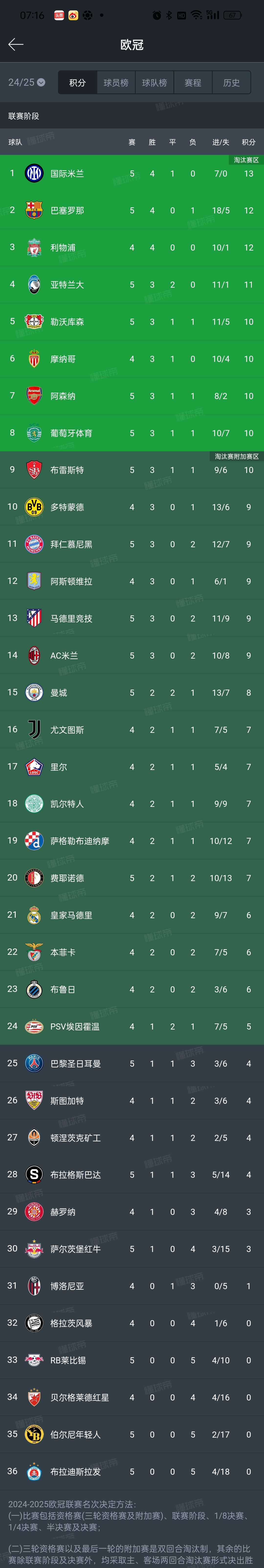 关于意大利篮球超级联赛比赛频繁，球队战绩分化明显的信息